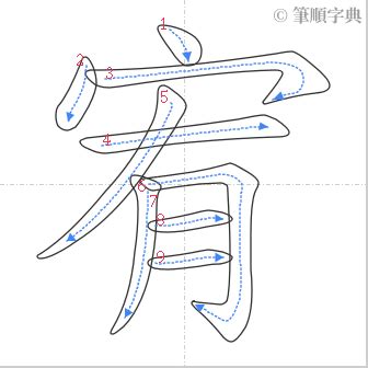 宥的筆劃|宥的基本字典查詢解釋